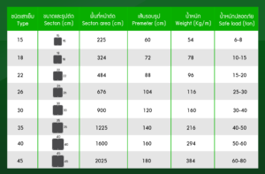 เสาเข็มคอนกรีตอัดแรง หน้าตัดสี่เหลี่ยม - Ecc Esanconcrete